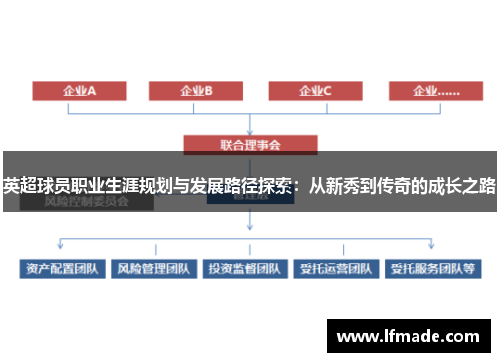 英超球员职业生涯规划与发展路径探索：从新秀到传奇的成长之路