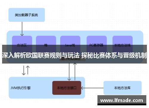 深入解析欧国联赛规则与玩法 探秘比赛体系与晋级机制